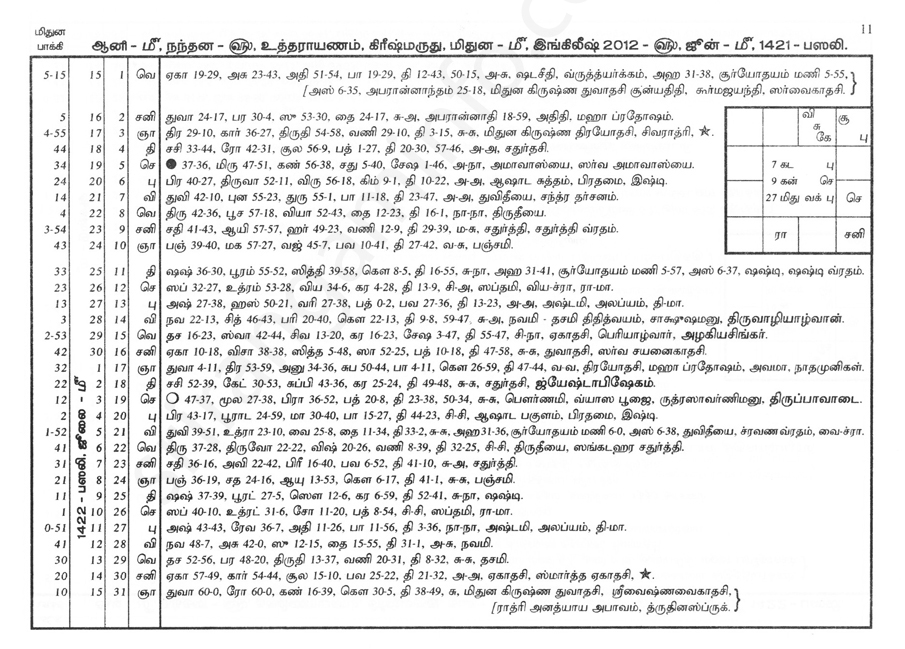 Panchangam